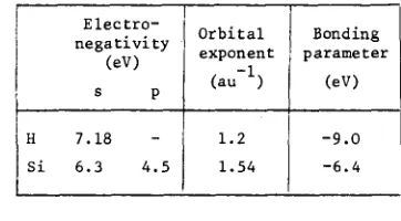 Table i. CNDO parameters used. 