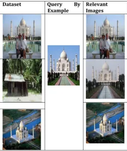 Fig. 2 Image retrival by visual query. measuring the 