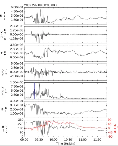Fig. 2. Overview of tail crossing on 17 October 2002 (Event 4) using the same format as in Fig