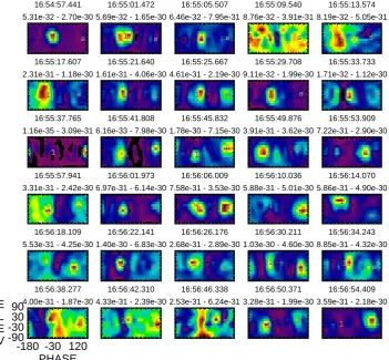 Fig. 5. A set of phi/theta of the eVDF in units of s3 cm−6 during a period of enhanced vorticity on day 229 of 2003