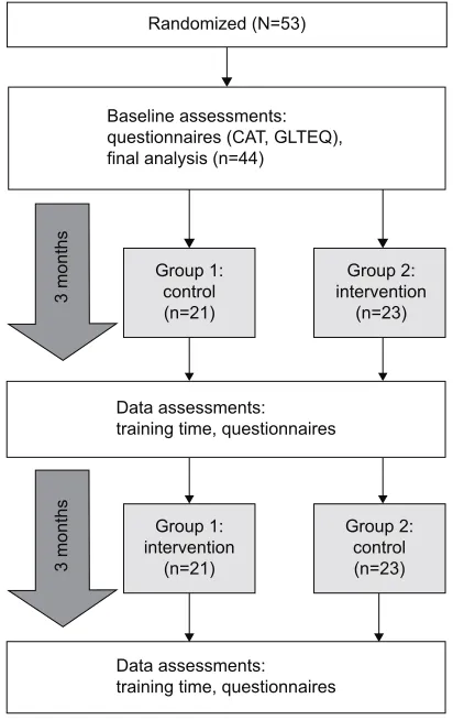 Figure 1 Study flow chart.