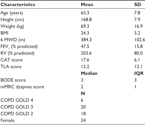 Figure 2 Primary objective: daily training times compared between intervention and control period, n=44.