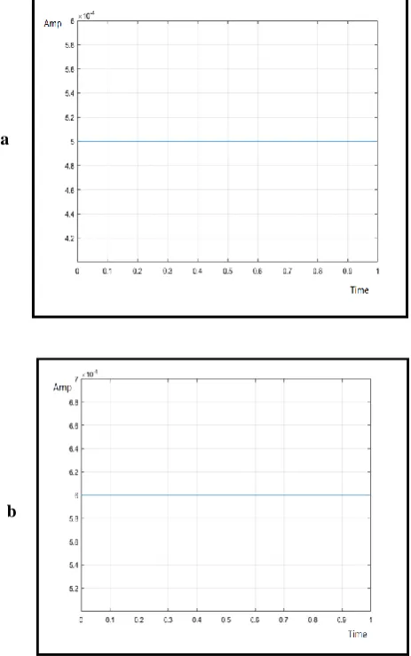 Fig.10: results of simulation for a single photodiode using    MATLAB 