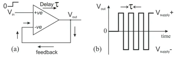 Figure 7. (a) An operational amplifier without internal energy dissipation; (b) 
