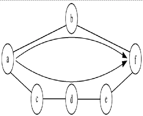 Fig 1.1 Simple example of a multipath flow 