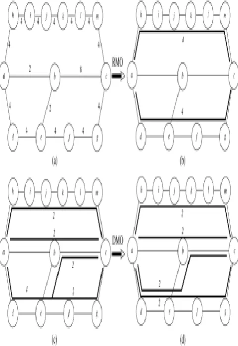 Fig 2.1 Two optimization problems considered to accommodate an 8Mb/s congestion flow from vertex a to vertex c 