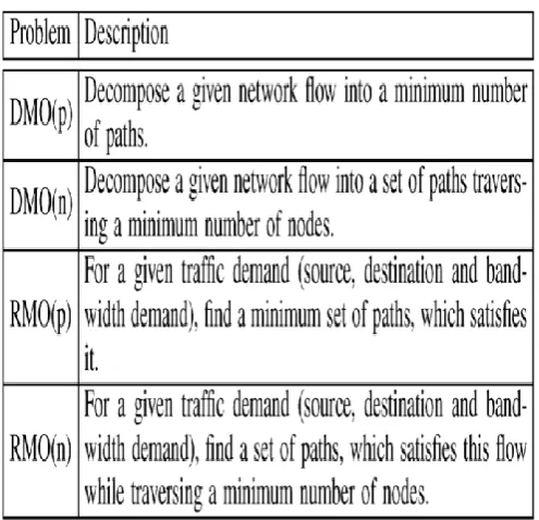 Fig 2.2 shows that dividing a congestion flow over numerous tracks takes additional accelerating resources
