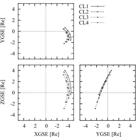 Table 1. Geographic and geomagnetic coordinates of the CPMN ground stations and the Cluster satellites used in this paper