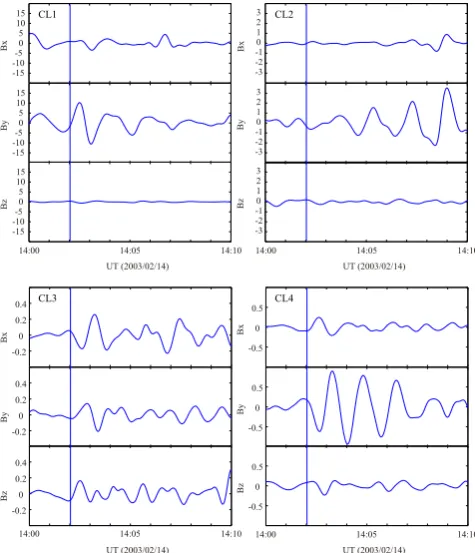 Fig. 5. Shows the bandpass-ﬁltered (40–150 s) magnetic ﬁeld dataof the Pi 2 of this paper observed by CL1 (top left), CL2 (top right),CL3 (bottom left), and CL4 (bottom right)