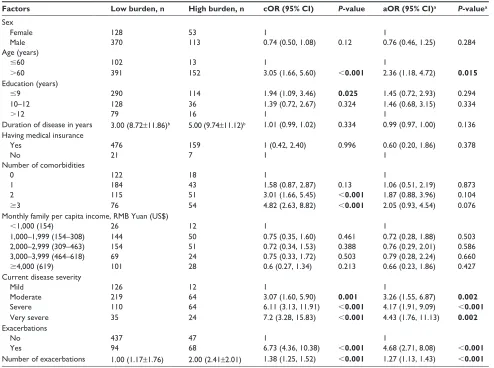 Table 3 (Continued)