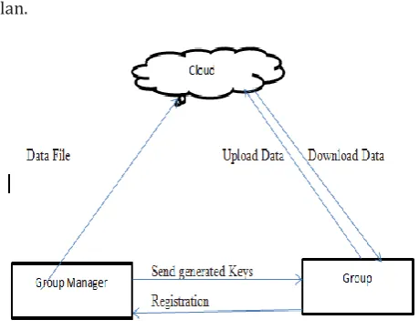 Fig 1. System Model
