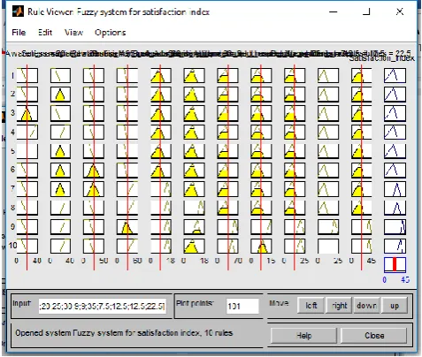 Fig. 16. Fuzzy rule viewer in MatLab. 