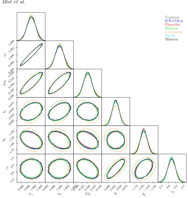 Figure 7. Marginalised 2σ contours for cosmological and nuisance parameters for sample 1.