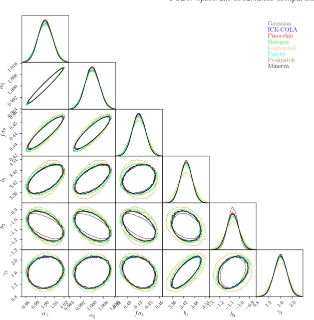 Figure 8. Marginalised 2σ contours for cosmological and nuisance parameters for sample 2.