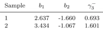 Table 3. Best fit parameter values to the N-body power spectrum multipoles for the two samples.
