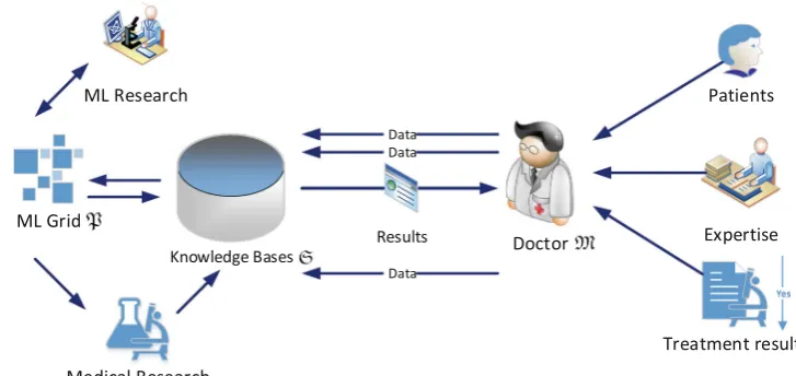 Fig. 3 Entities and Relations