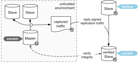 Fig. 5 Modiﬁed chained witnesses for multiple Mi