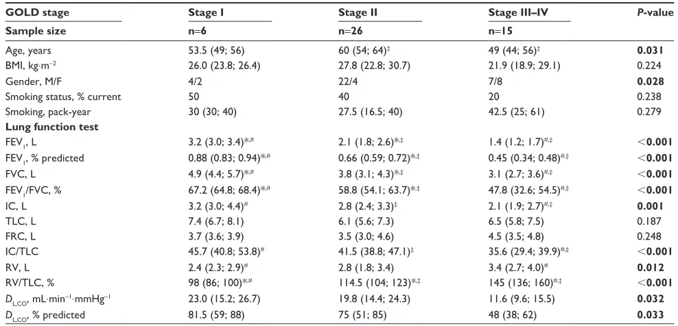Table 2 Cardiopulmonary exercise testing (peak values, except aT)