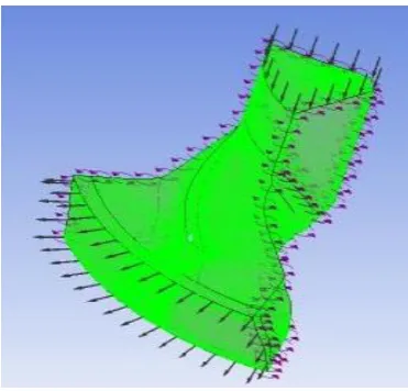 Figure 4.3 Definition of Boundary Conditions using CFX 
