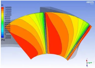 Figure 4.7 Contour of W at Blade LE  