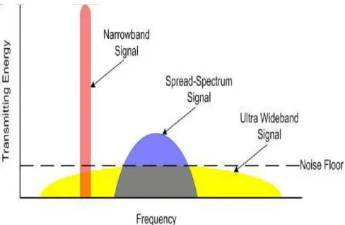 Fig. 1 Bandwidth Classification 