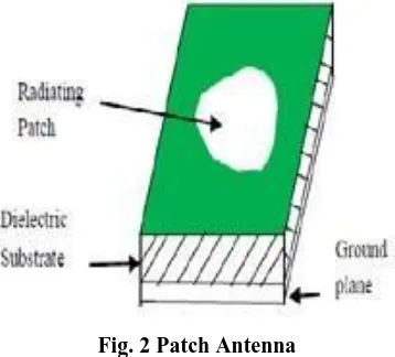 Fig. 2 Patch Antenna 