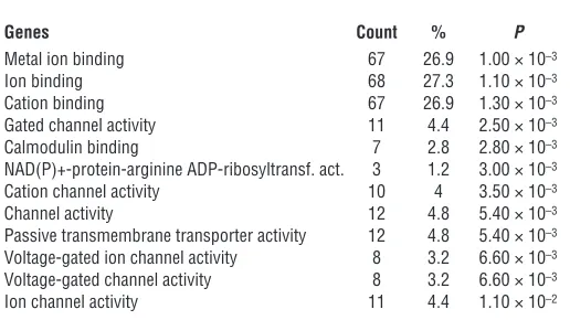 Table 2