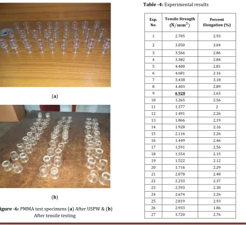 Figure -6: PMMA test specimens (a) After USPW & (b) 
