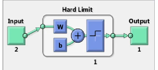 Fig : Cascade-Forward Backpropagation 