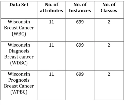 Table 1 shows a brief description of the dataset that is being considered.  