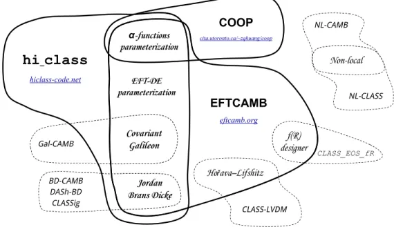 TABLE I. We show schematically the codes used in this comparison along with the models tested