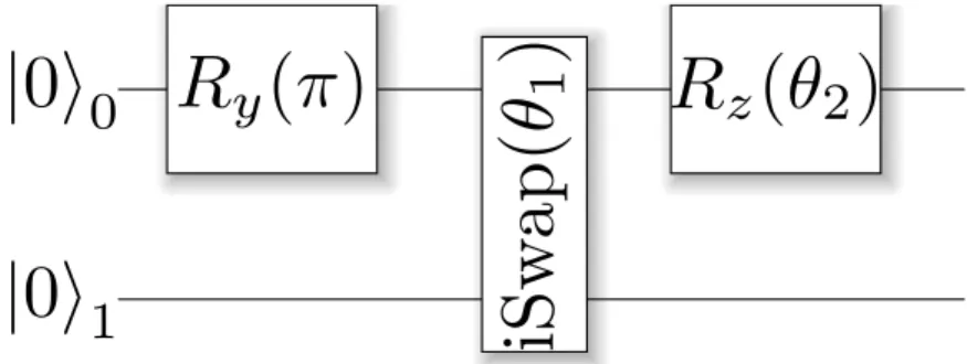 Figure 2.1: State preparation circuit parametrized by angles θ 1 &amp; θ 2 . Qubits are initialized in the | 00 i state because its experimental preparation is simple.