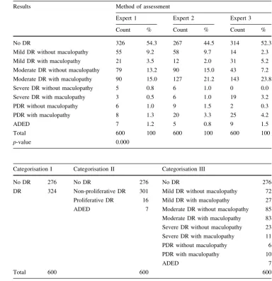 Table 3 Chi-square analysis