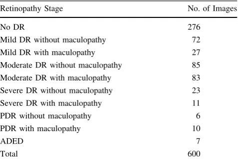 Table 1 Expert diagnosis summary