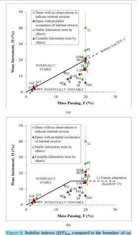 Table 4. Summary of test results from gradation analyses of glacial till core specimens