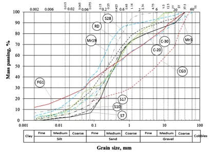 Figure 5. Table 1. 