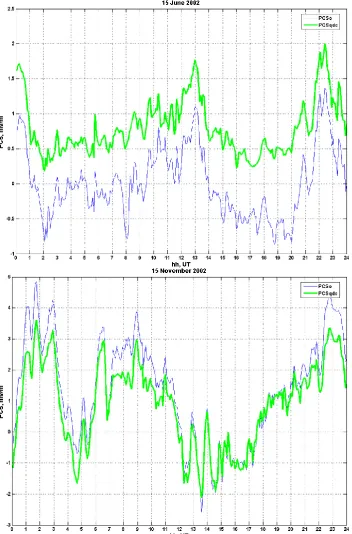 Fig. 2. PCSQDC indices calculated for 15 June and 15 November 2002 with a QDC (thick lines) and PCS0 derived without using a QDC(thin lines).