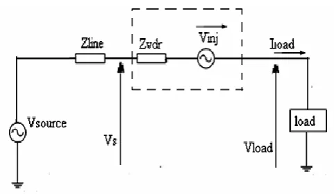 Fig -3:  Equivalent Circuit of DVR  