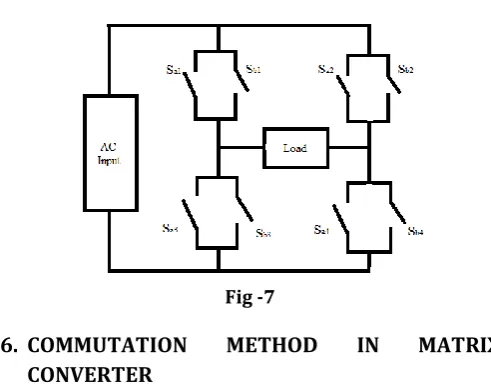 Fig -7  