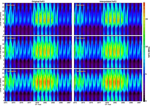 Fig. 1. Comparison among the original foF2 (left panels) and interpolated foF2 using similar-parameters method during the interval 1971–1987 at three ionosonde stations.