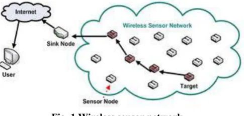 Fig. 1 Wireless sensor network Wireless or Remote sensor systems depend on the 