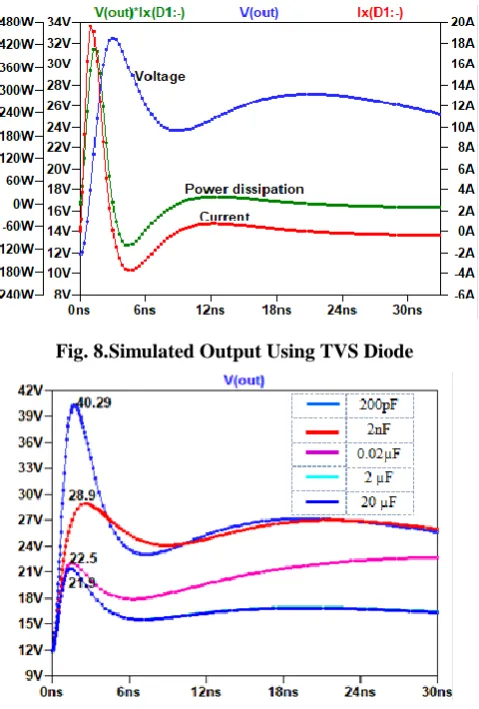 Fig. 9. Output Voltage Achieved Using Different Capacitors 