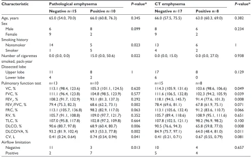 Table 1 Characteristics of the cases