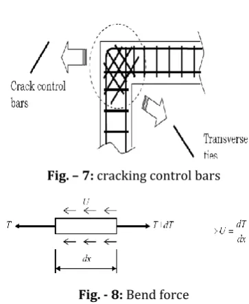 Fig. – 7: cracking control bars 