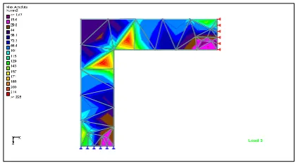 Fig. - 12: Frame showing column joint Triangular steel plate 