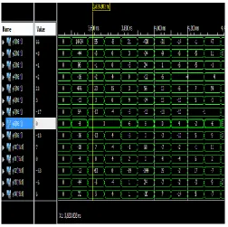 Fig -13: Simulation result of proposed 2D HEVC 32 point DCT using Scalable Approximation method 