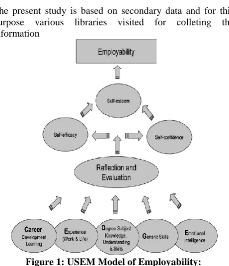 Figure 4: Career-Edge: The Key to Employability:  