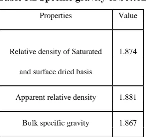 Table 3.2 Specific gravity of bottom ash 