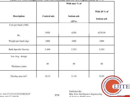Table 5.4 Cost comparison with conventional mix for BA replacement in WC 