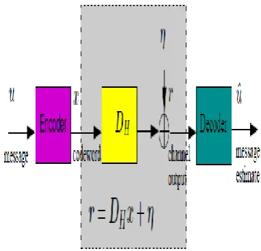Fig 2 Basic 